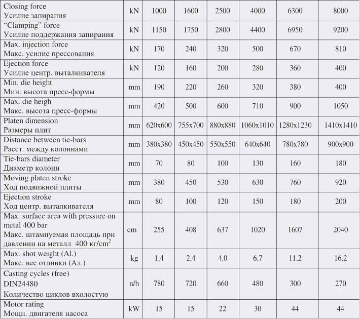 tabl1000