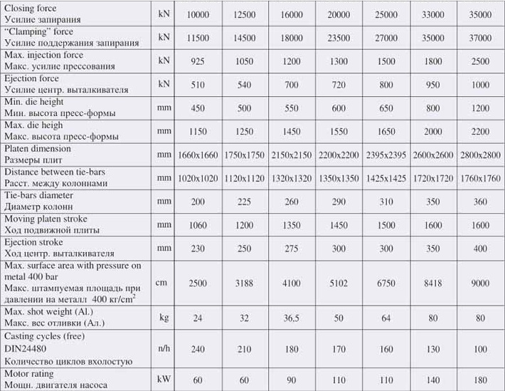 tabl2000